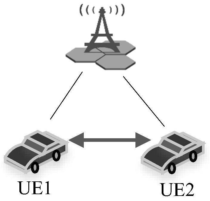 Method and apparatus for communication between user equipments