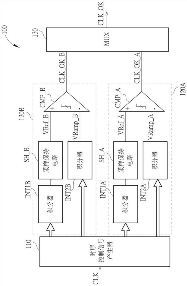 Clock fault detector