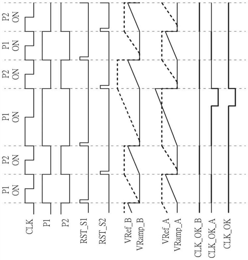 Clock fault detector