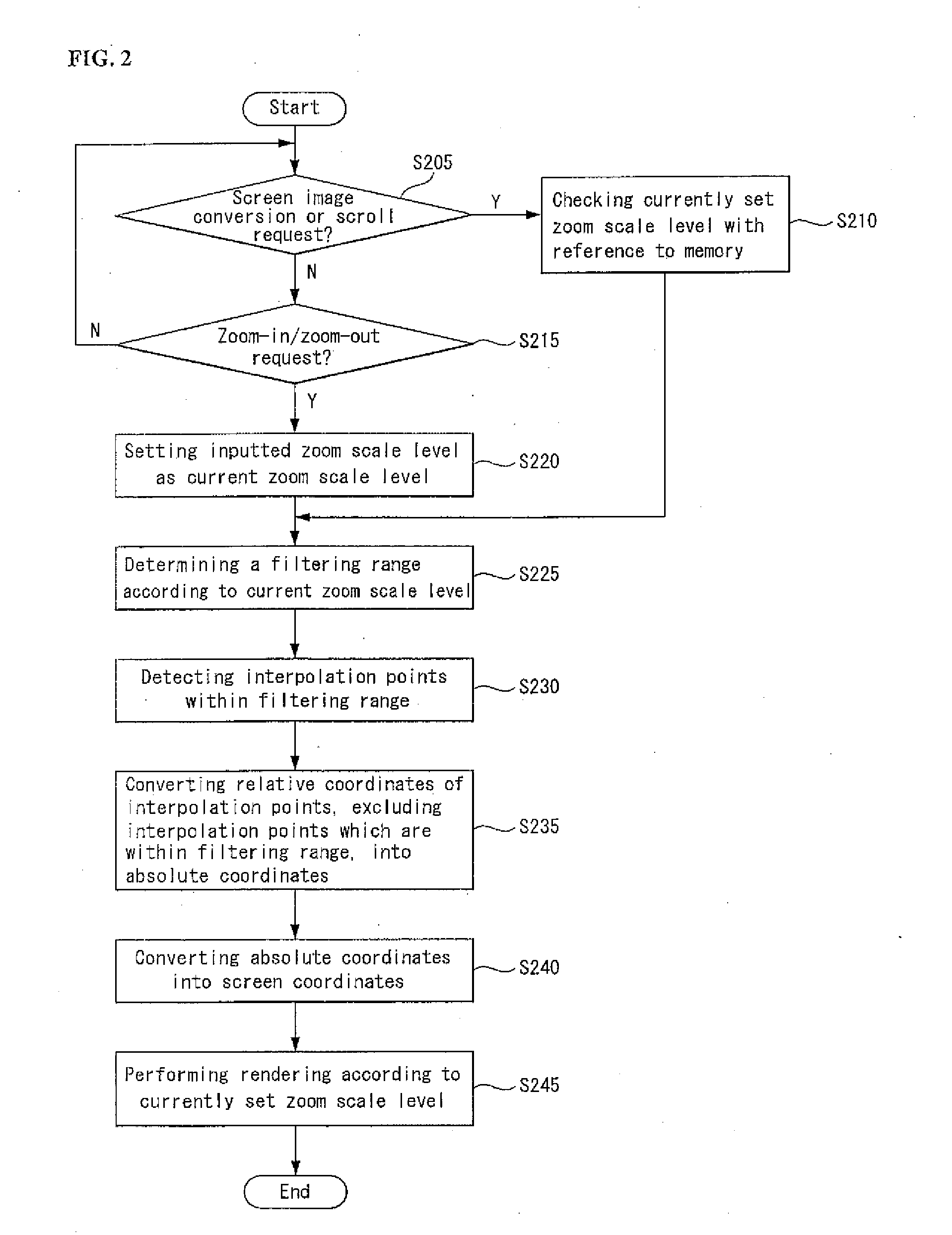 Method for enhancing rendering performance of navigation device