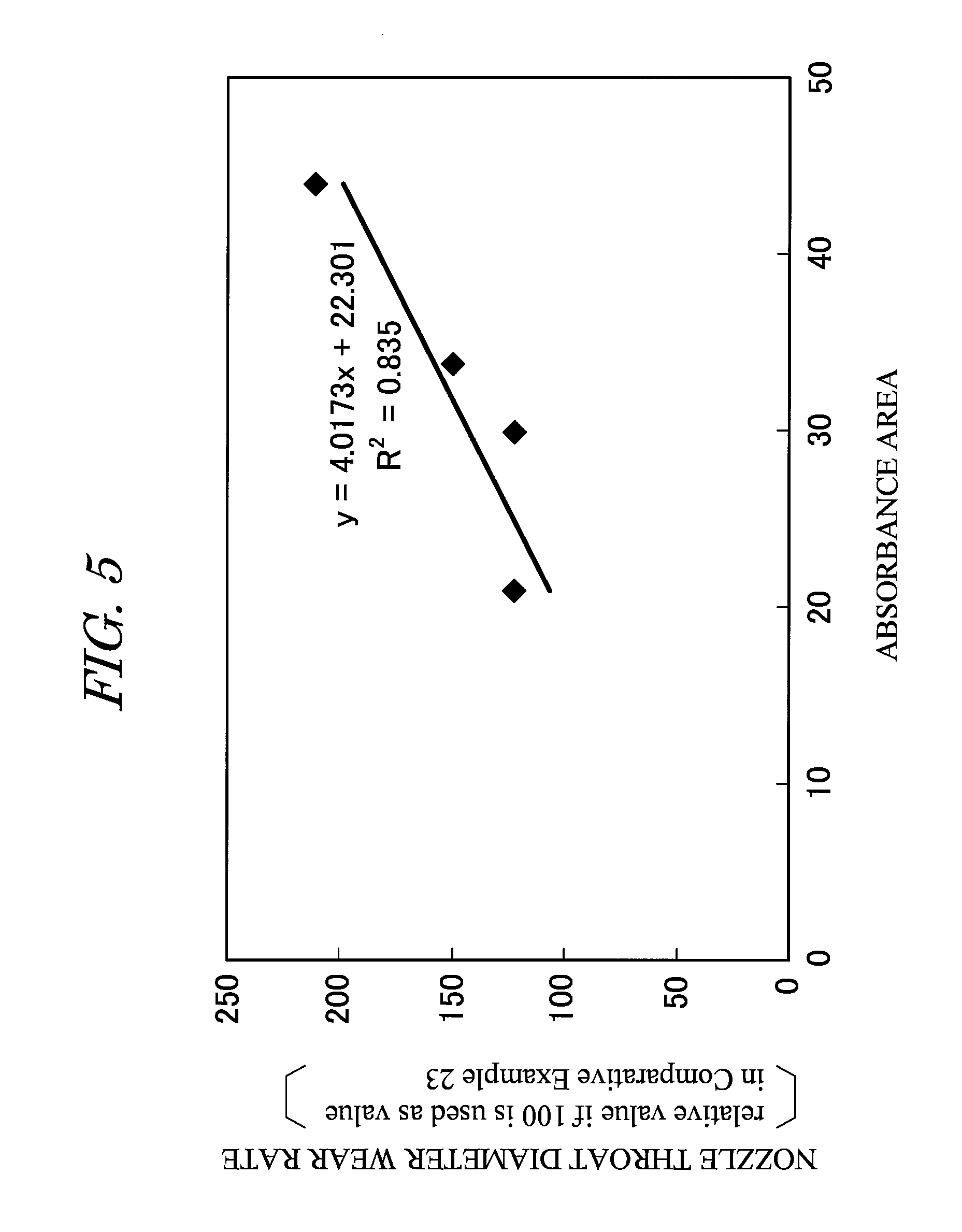 Insulator having excellent arc resistance