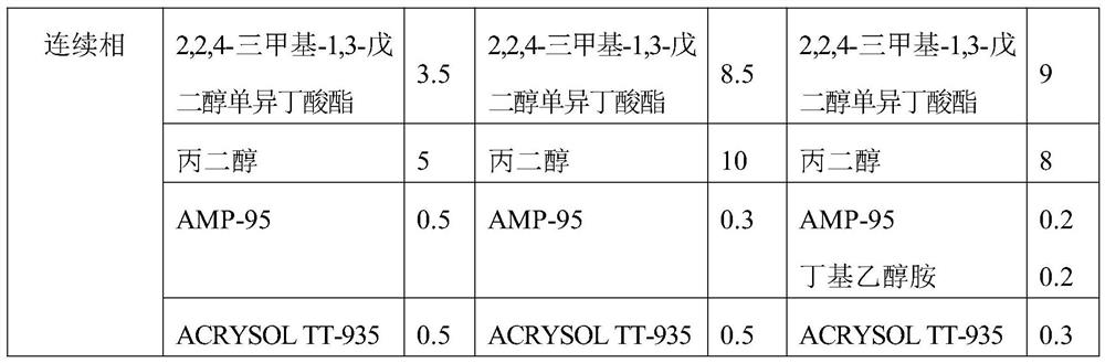 Negative ion sand-in-water multicolor coating and preparation method thereof