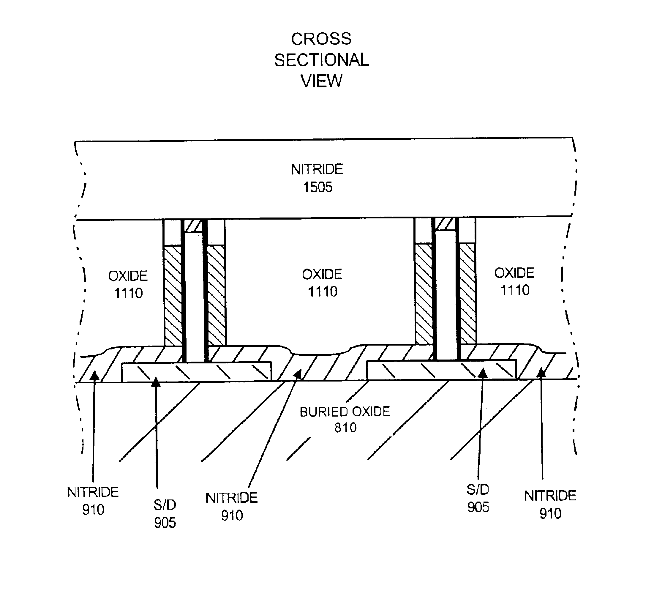 FinFET gate formation using reverse trim and oxide polish