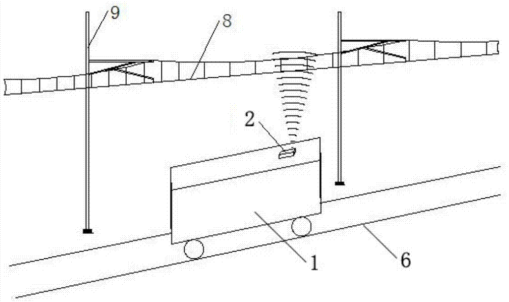 Catenary detection and maintenance vehicle and method based on lidar