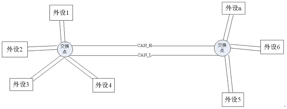 A star-shaped physical distribution CAN bus device with bus topology