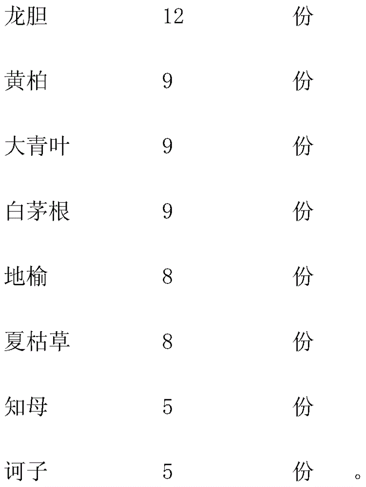 Traditional Chinese medicinal oral liquid for treating bovine viral diarrhea and preparation method for traditional Chinese medicinal oral liquid