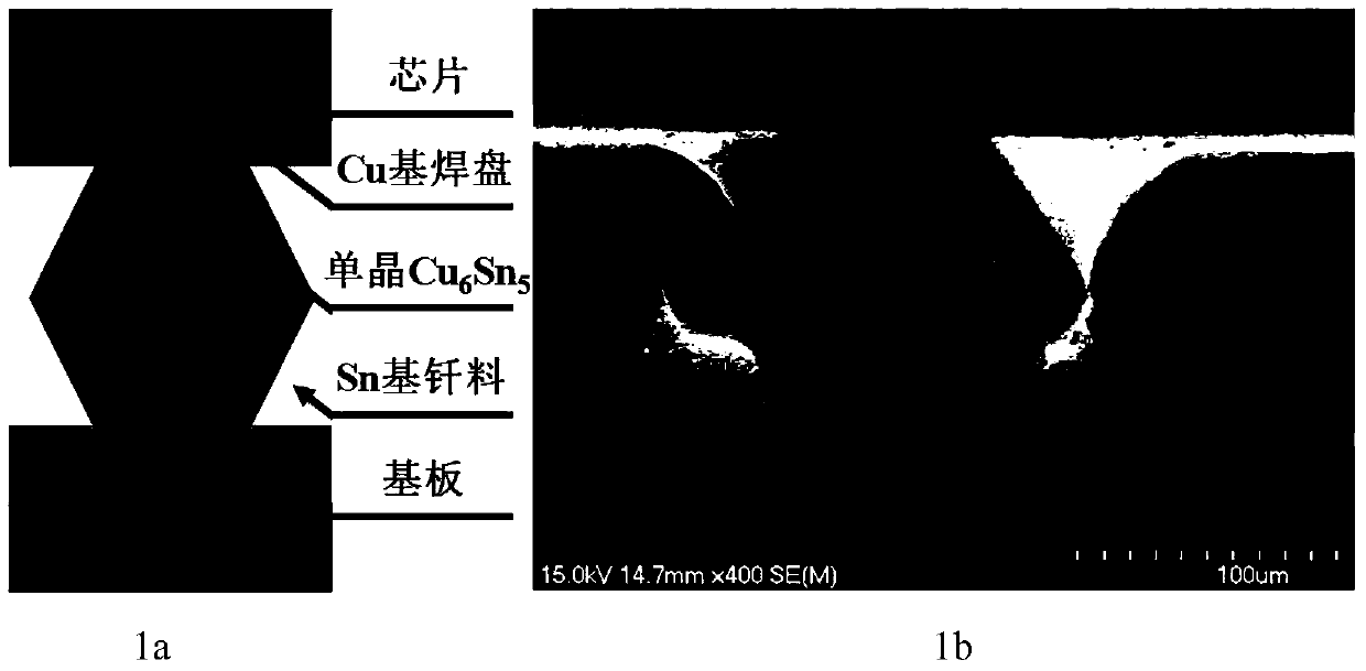 A method for directional interconnection of cu6sn5-based single crystal lead-free solder joints for high-temperature packaging