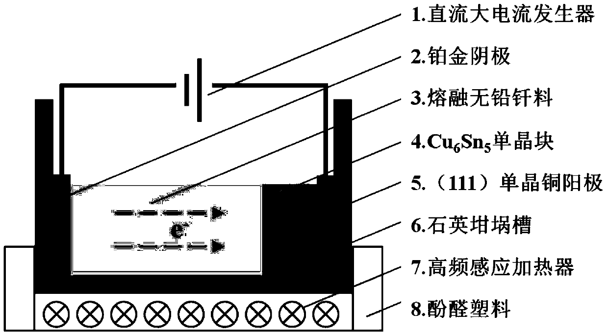 A method for directional interconnection of cu6sn5-based single crystal lead-free solder joints for high-temperature packaging