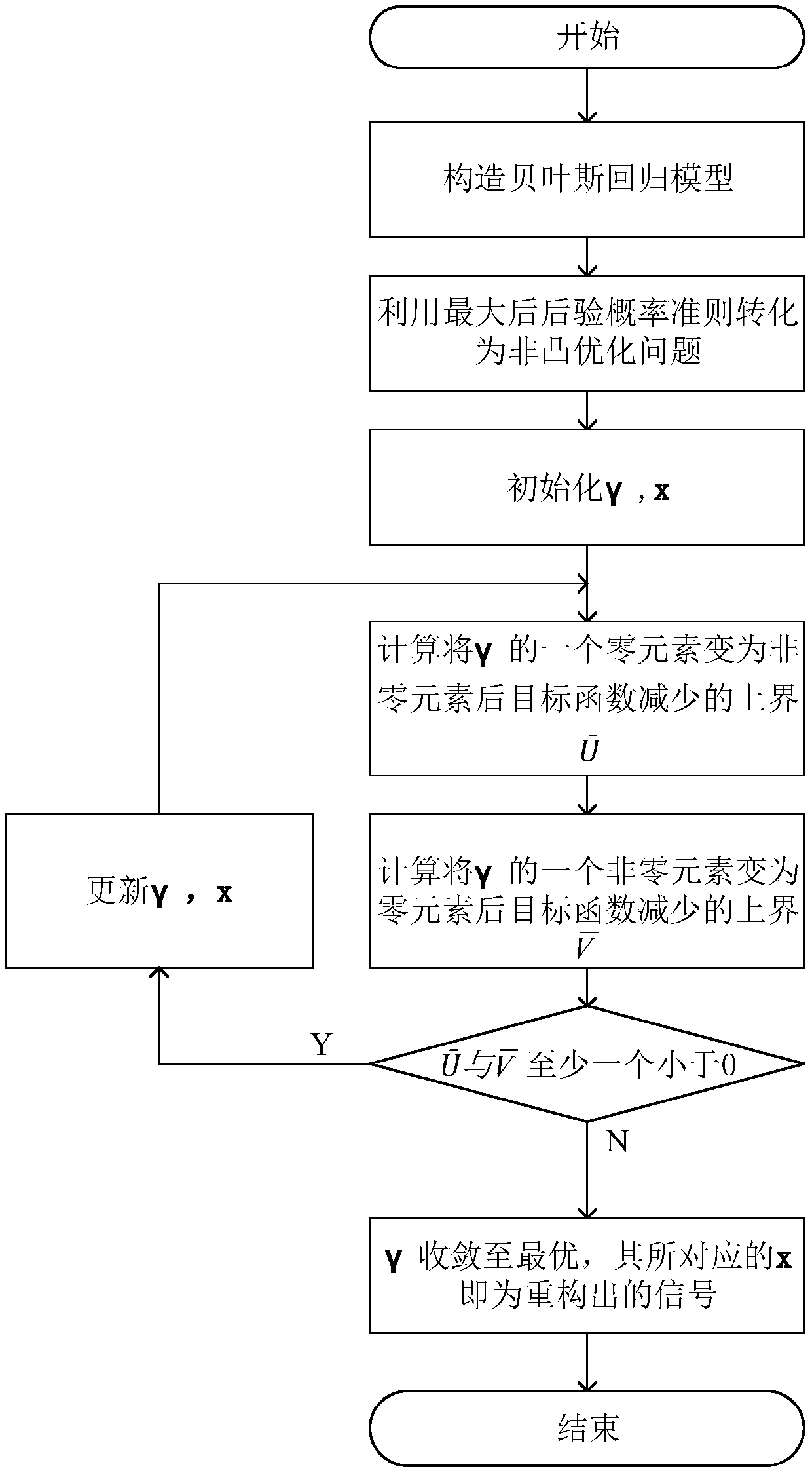 Adaptive matching tracking signal reconstruction method based on group sparse structure