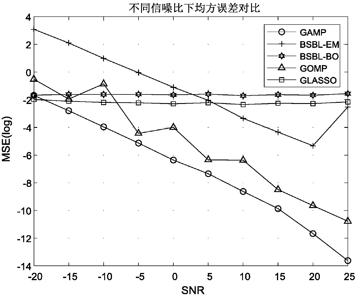 Adaptive matching tracking signal reconstruction method based on group sparse structure