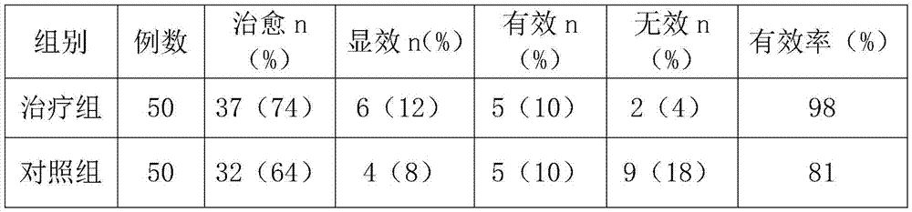 Traditional Chinese medicine preparation for treating aphthous ulcer