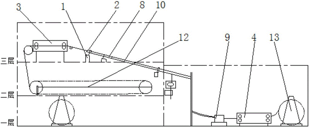 Three-layer co-extrusion cross-linked cable production line