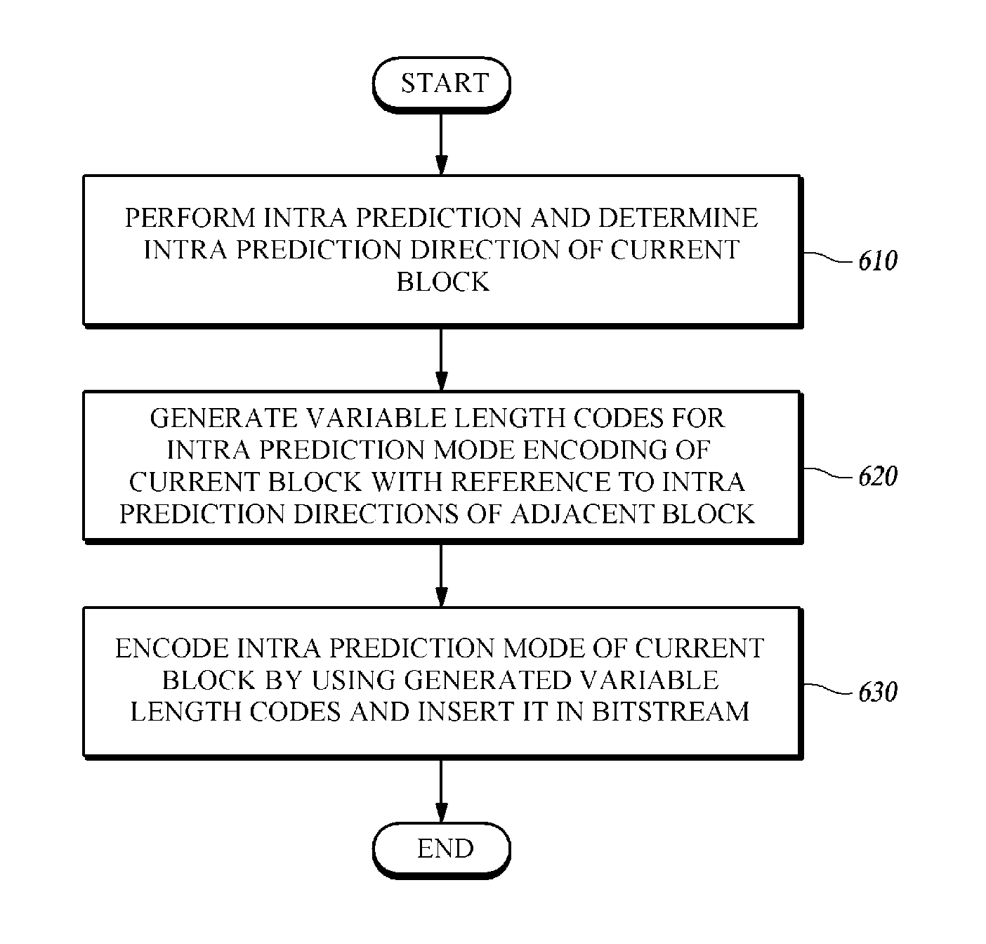 Method and apparatus for encoding an intra-prediction mode using variable length codes, and recording medium for same