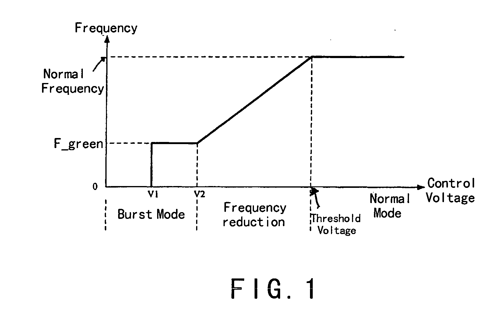 System and method for adaptive switching frequency control