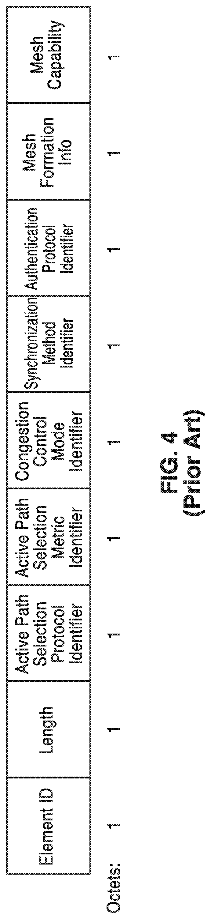 Allocation and directional information distribution in millimeter wave WLAN networks