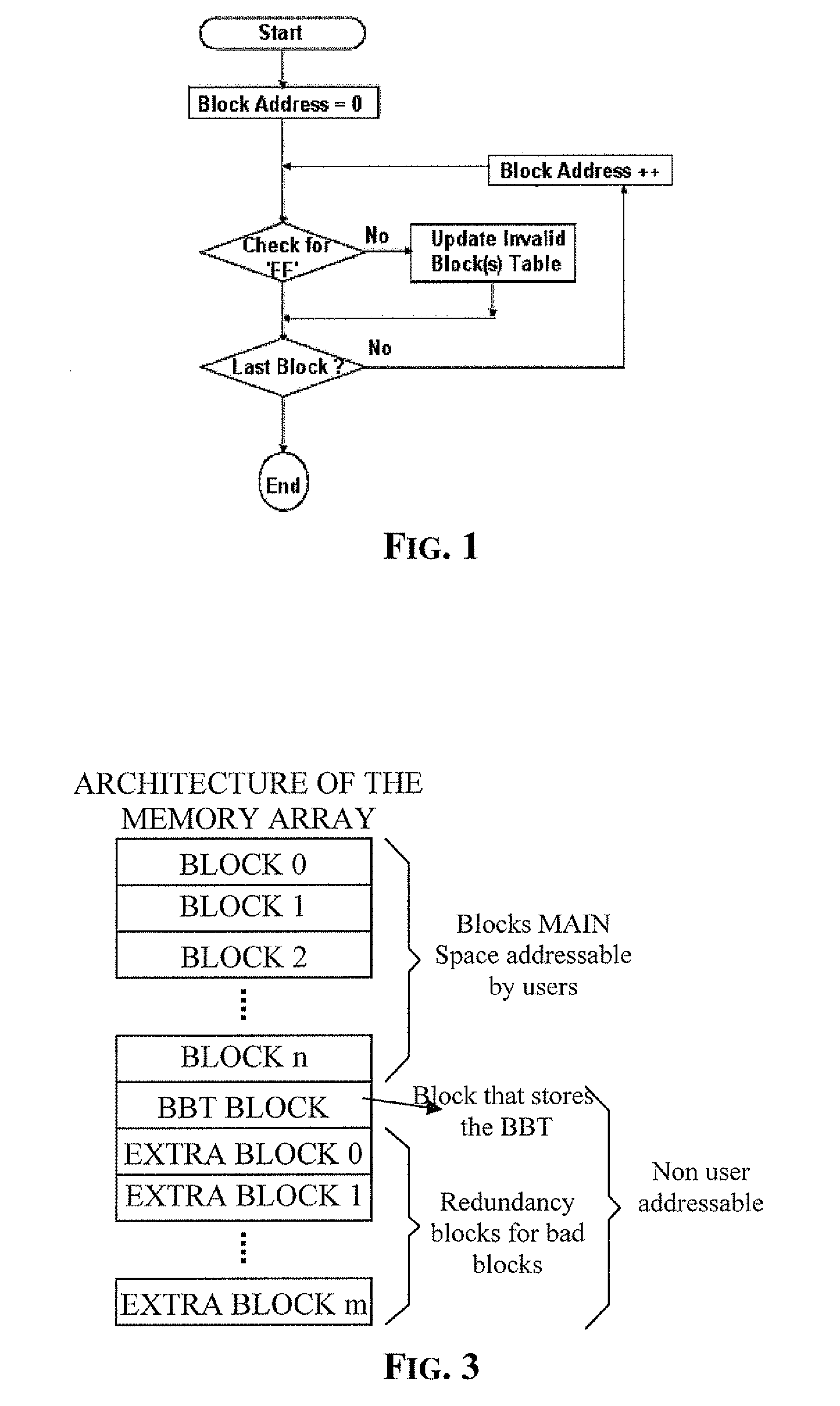 Method of managing fails in a non-volatile memory device and relative memory device