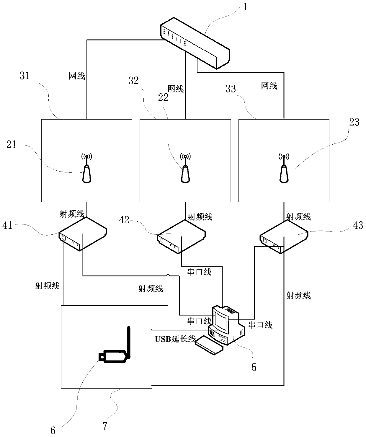 System and method for testing wireless roaming function of USB wireless network card equipment