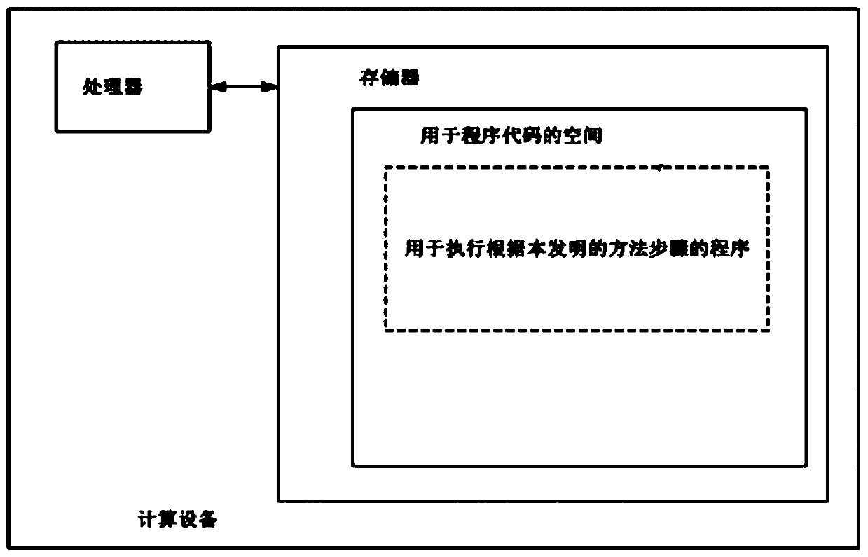 Zigbee equipment power setting method and system