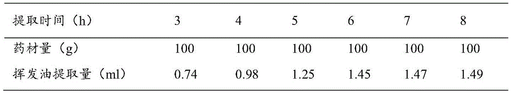 Traditional Chinese medicine composition for preventing and treating animal heat stress and preparation method thereof