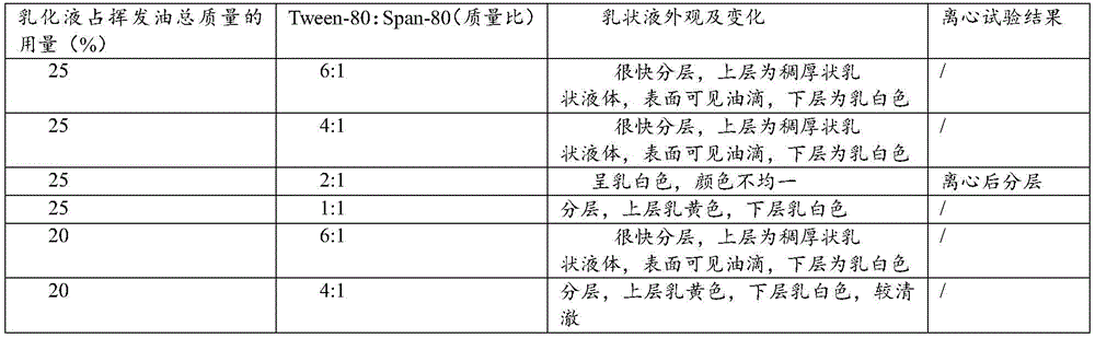 Traditional Chinese medicine composition for preventing and treating animal heat stress and preparation method thereof