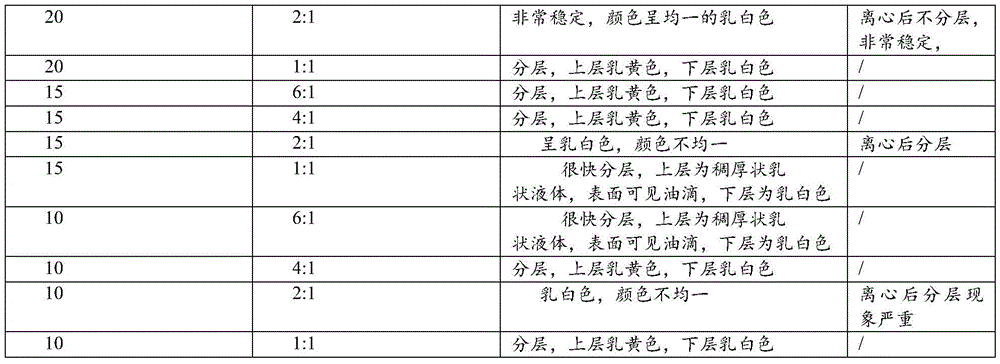 Traditional Chinese medicine composition for preventing and treating animal heat stress and preparation method thereof