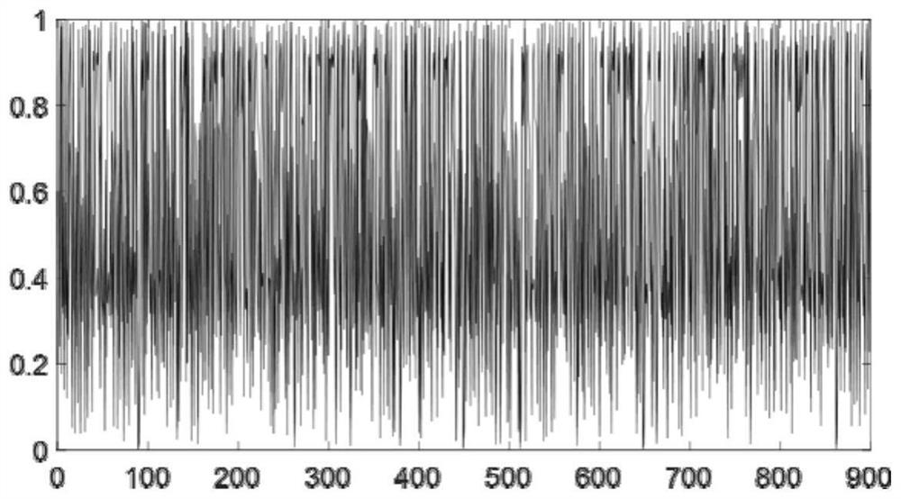 Image encryption method based on Y-shaped filling curve and variable-step Josephh traversal