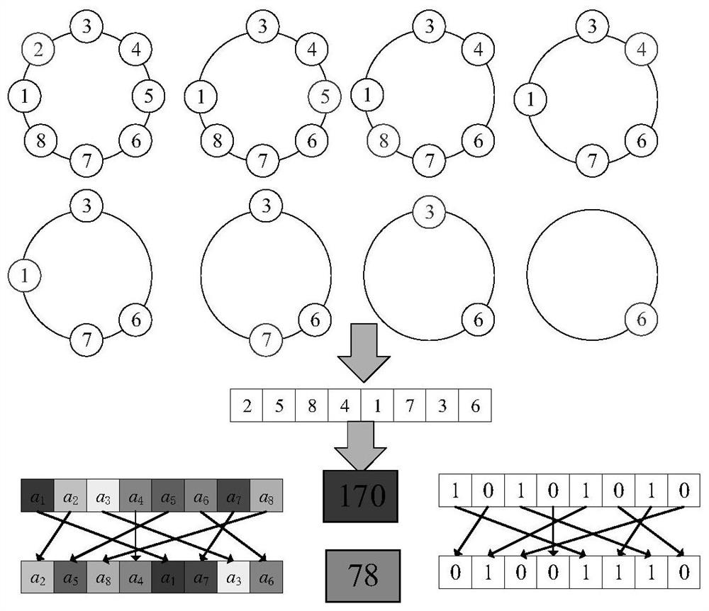 Image encryption method based on Y-shaped filling curve and variable-step Josephh traversal