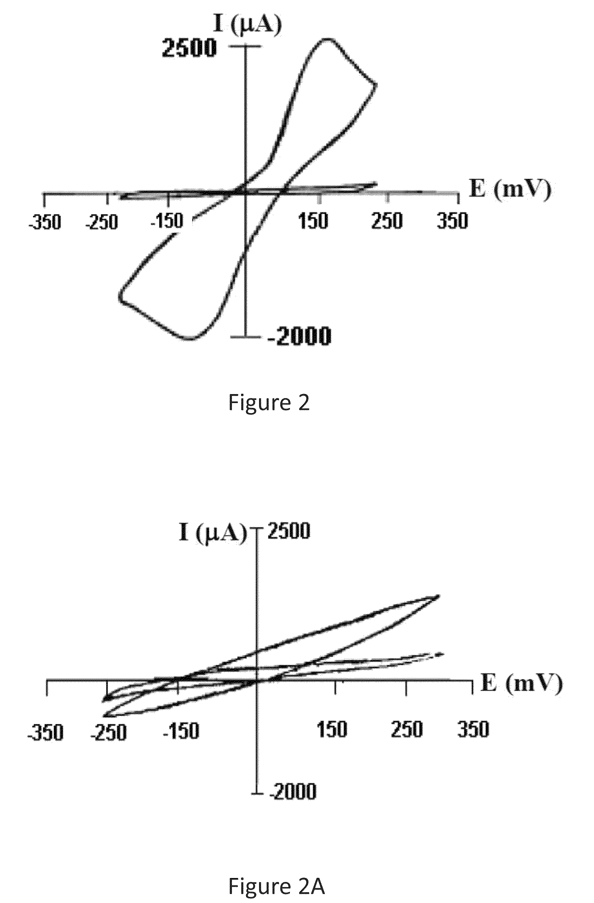 Method and apparatus for the detection of pathogens, parasites, toxins and desired chemical compounds