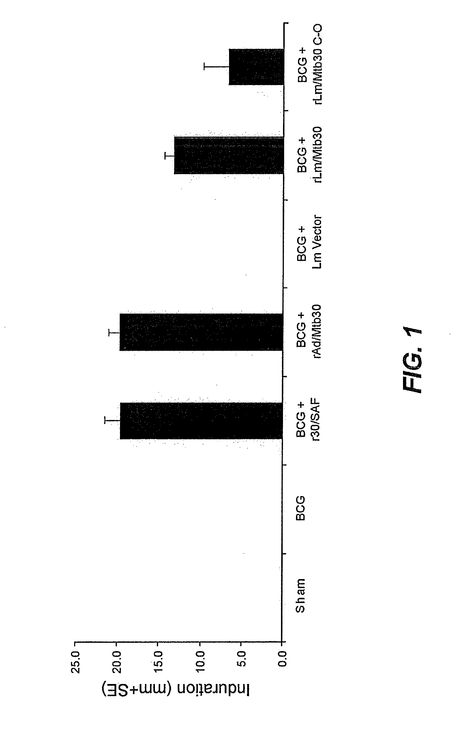 Novel live recombinant booster vaccine against tuberculosis