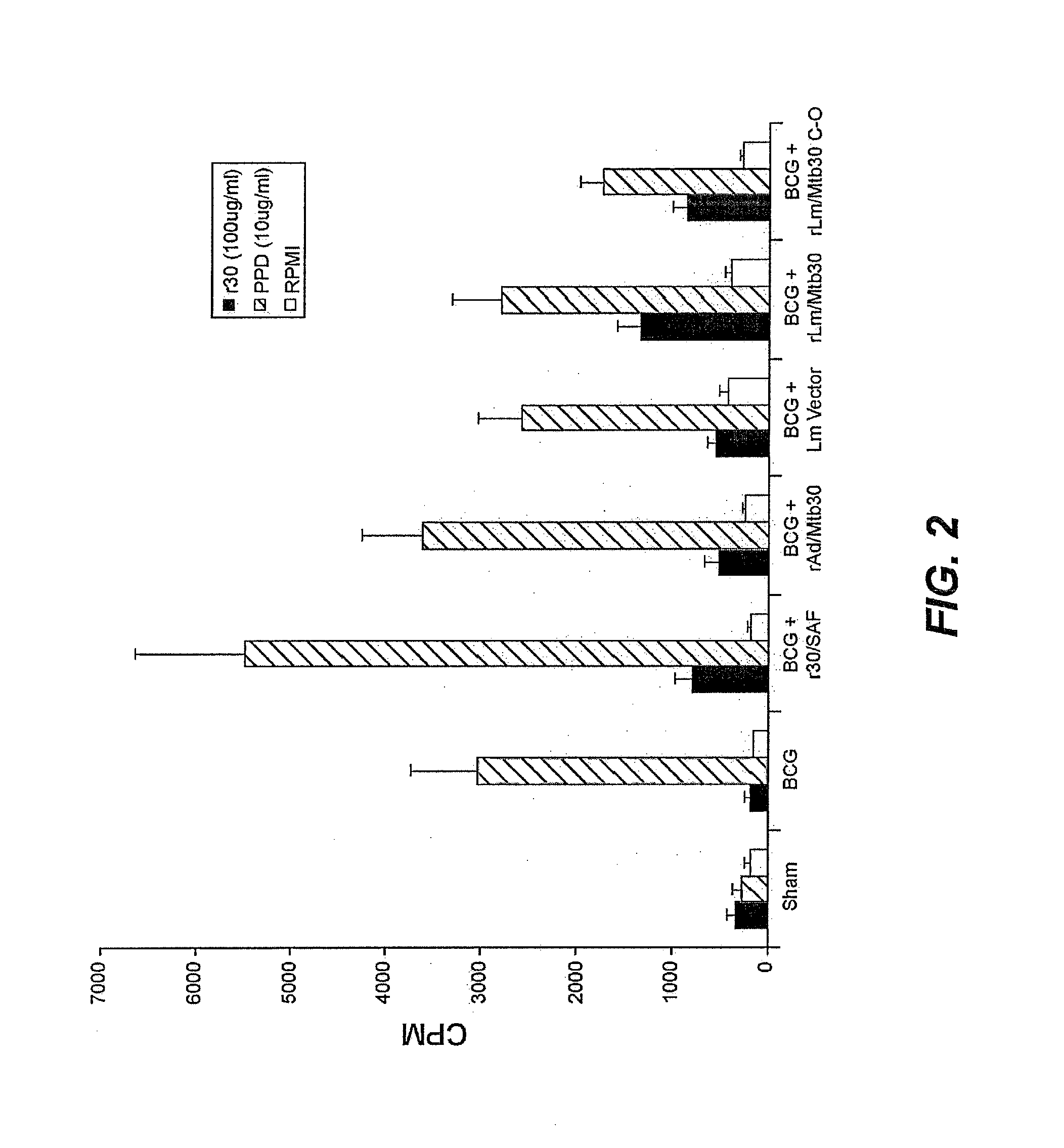 Novel live recombinant booster vaccine against tuberculosis