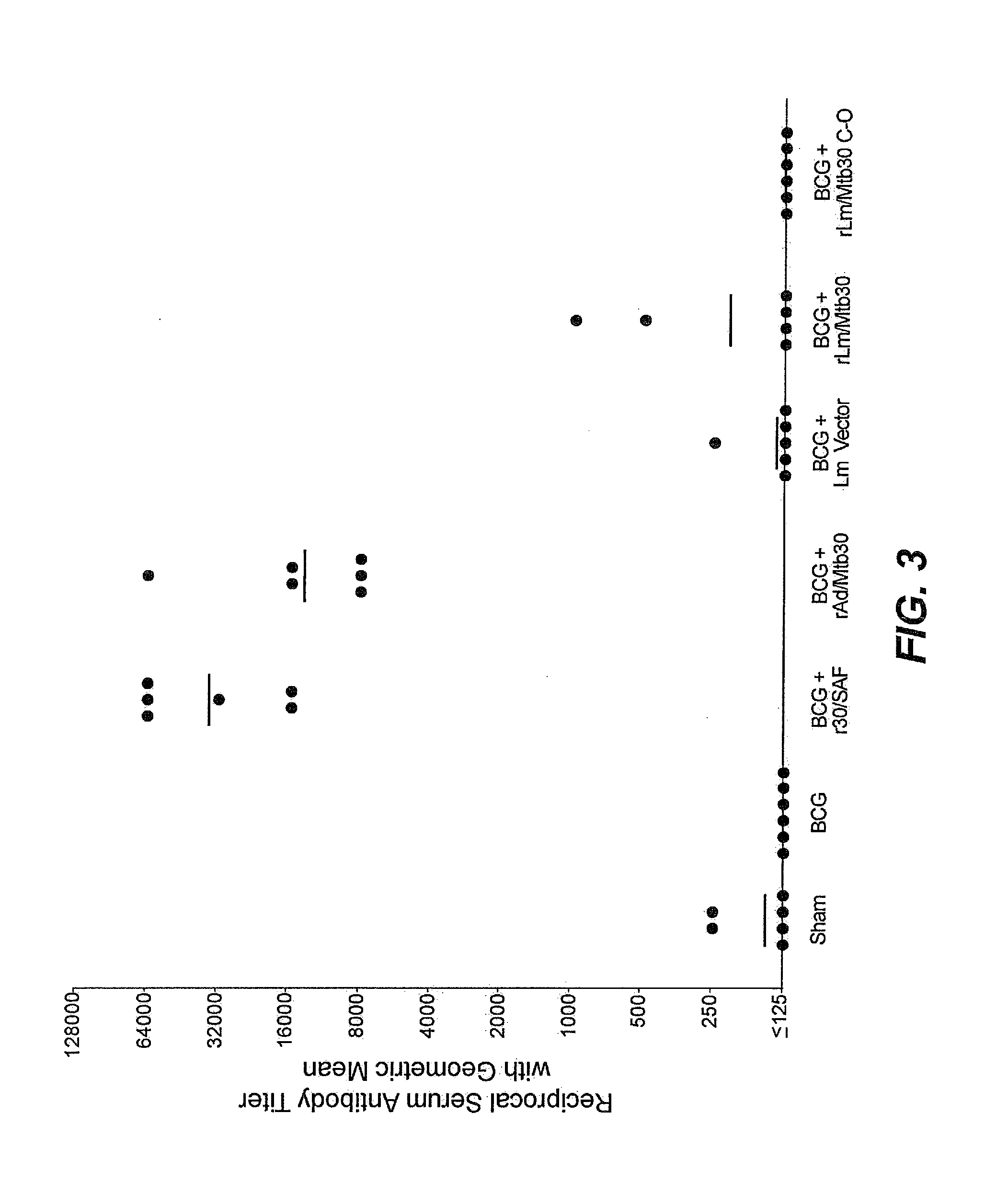 Novel live recombinant booster vaccine against tuberculosis