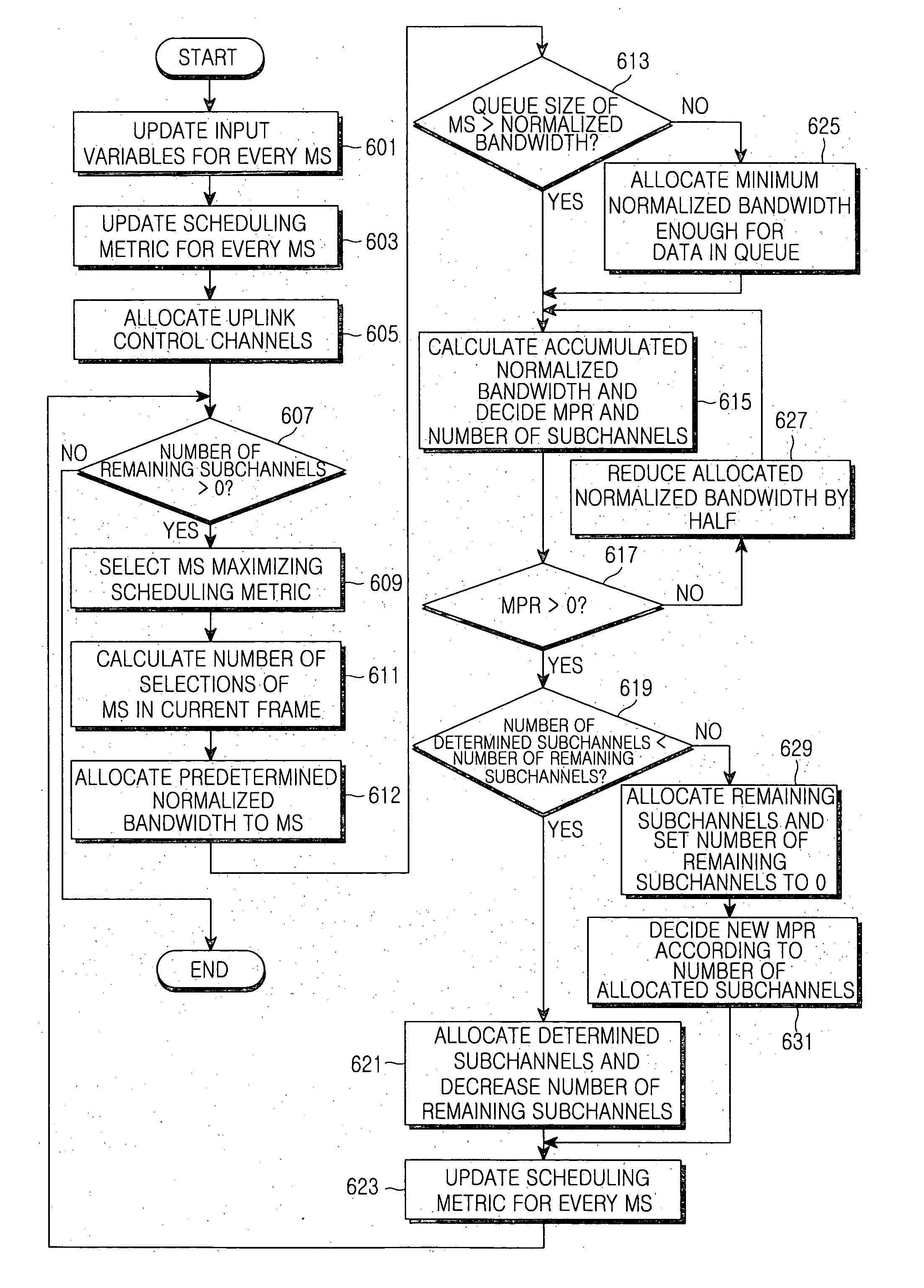 Apparatus and method for uplink scheduling in a communication system