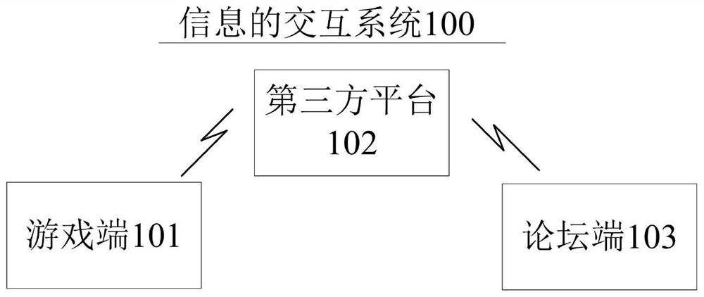 Information interaction method and device, and computer readable medium