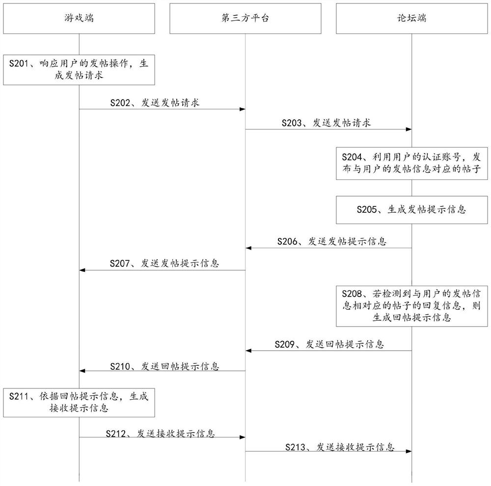 Information interaction method and device, and computer readable medium