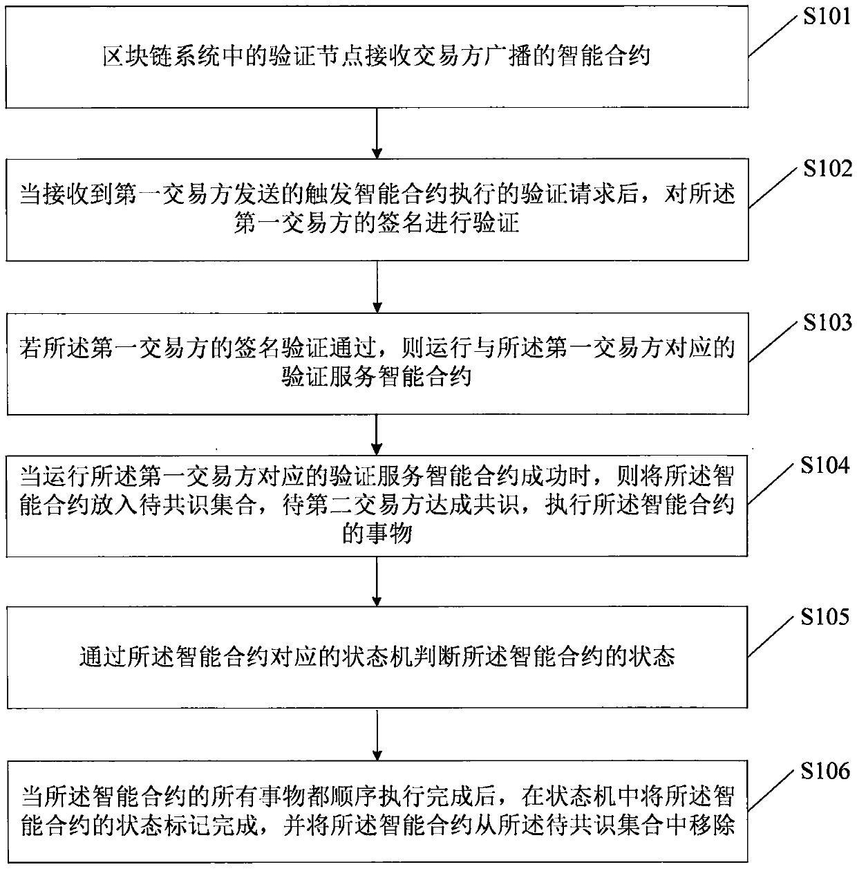 Cross-border transaction method and device based on block chain and hardware equipment
