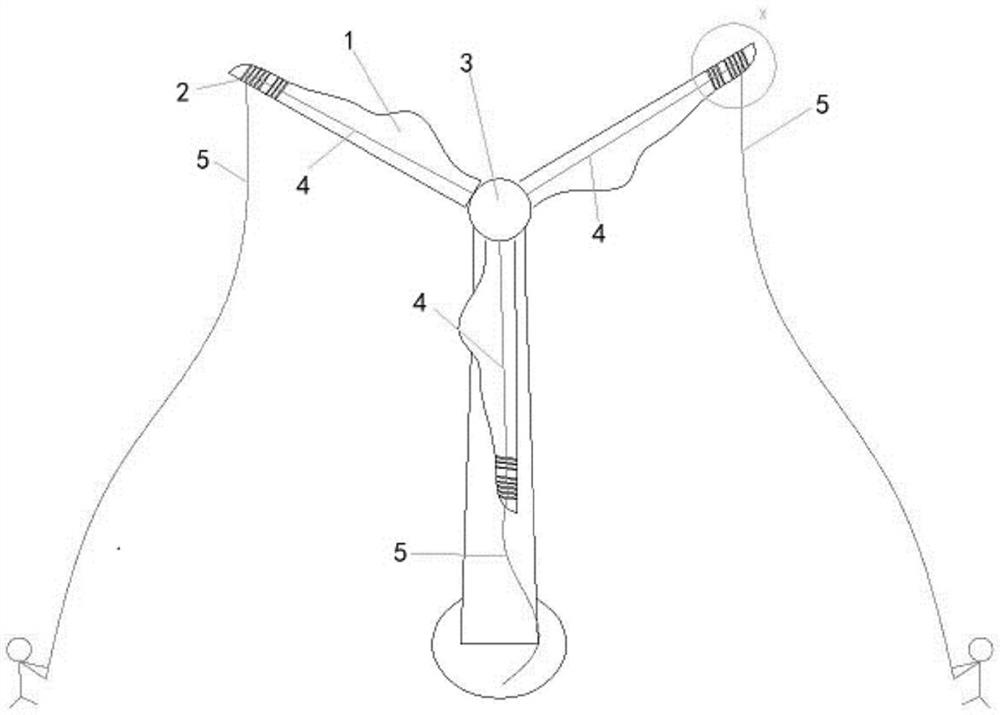 Wind power blade turbulence device and method