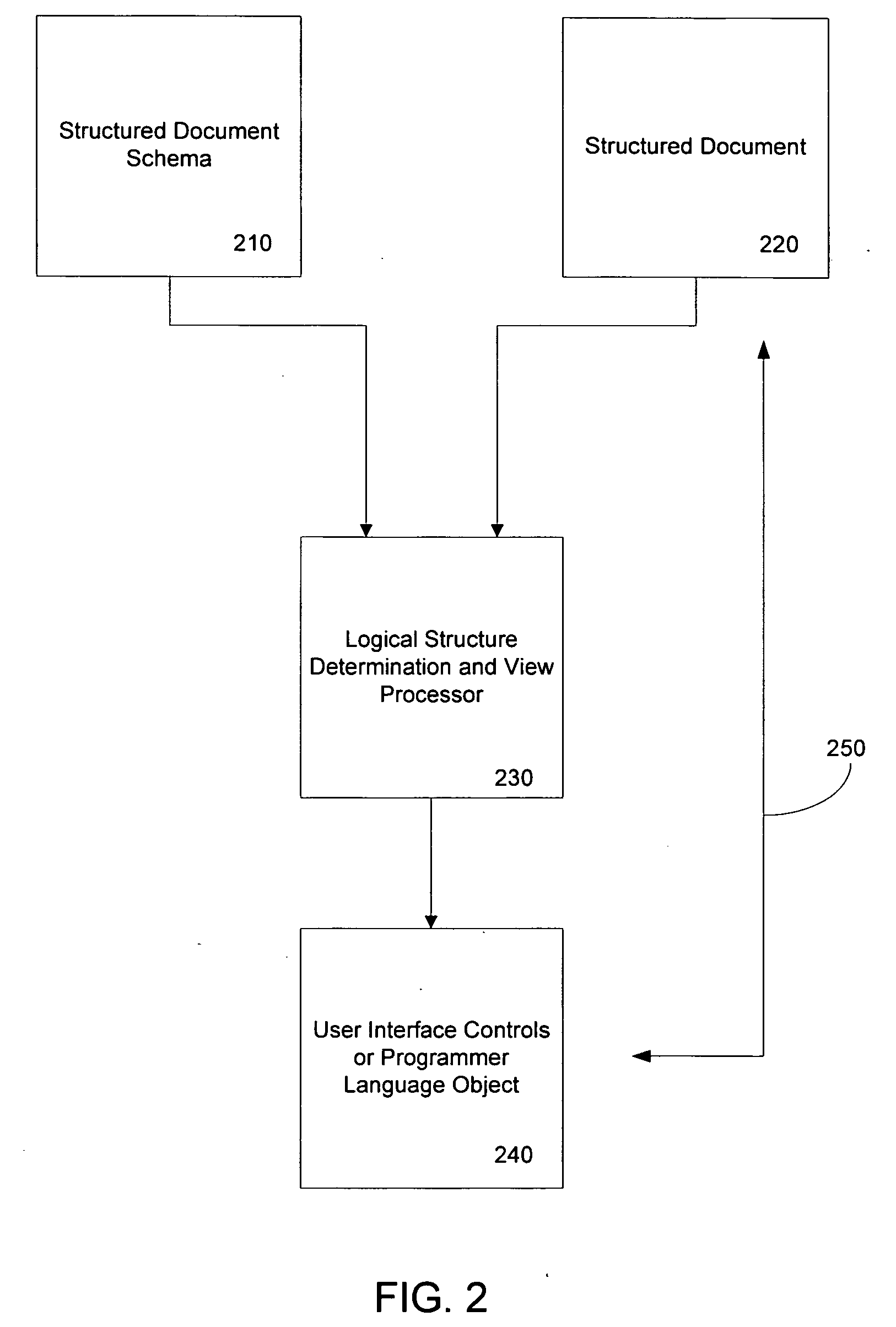 Method and system for mapping between structured subjects and observers
