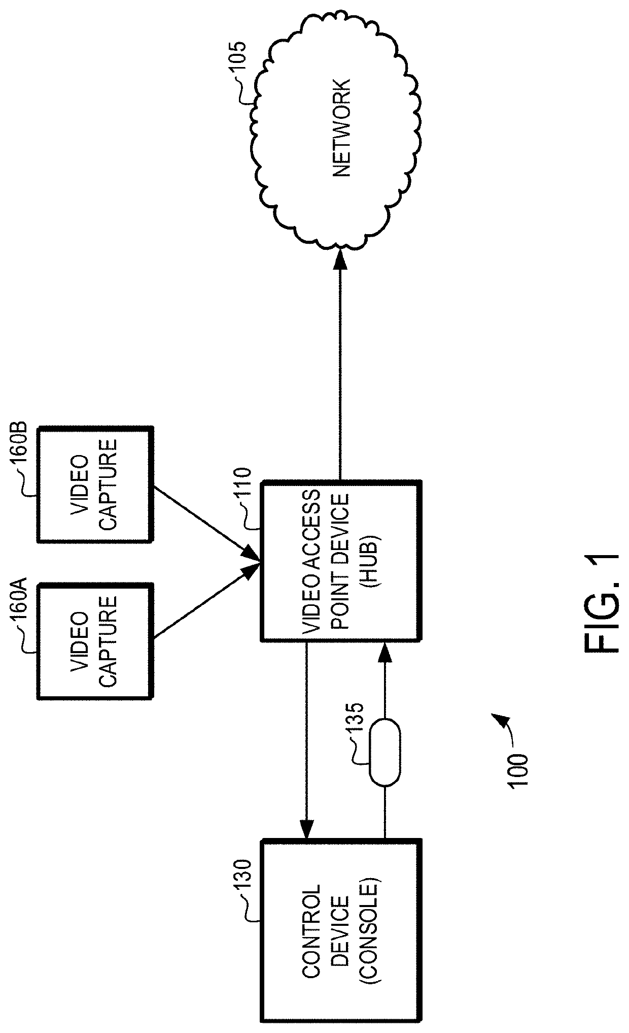 Telestration capture for a digital video production system