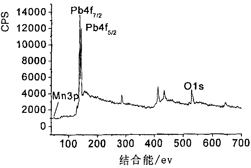 Metallic oxide electrode for organic wastewater processing and preparation thereof