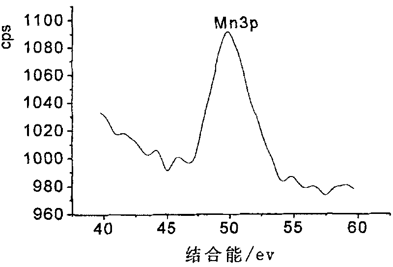 Metallic oxide electrode for organic wastewater processing and preparation thereof
