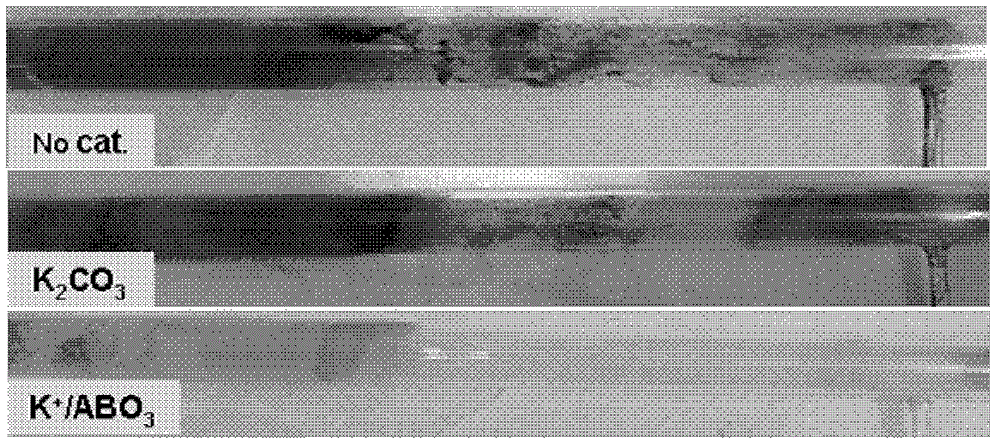 Supported catalyst for coal gasification and preparation method thereof