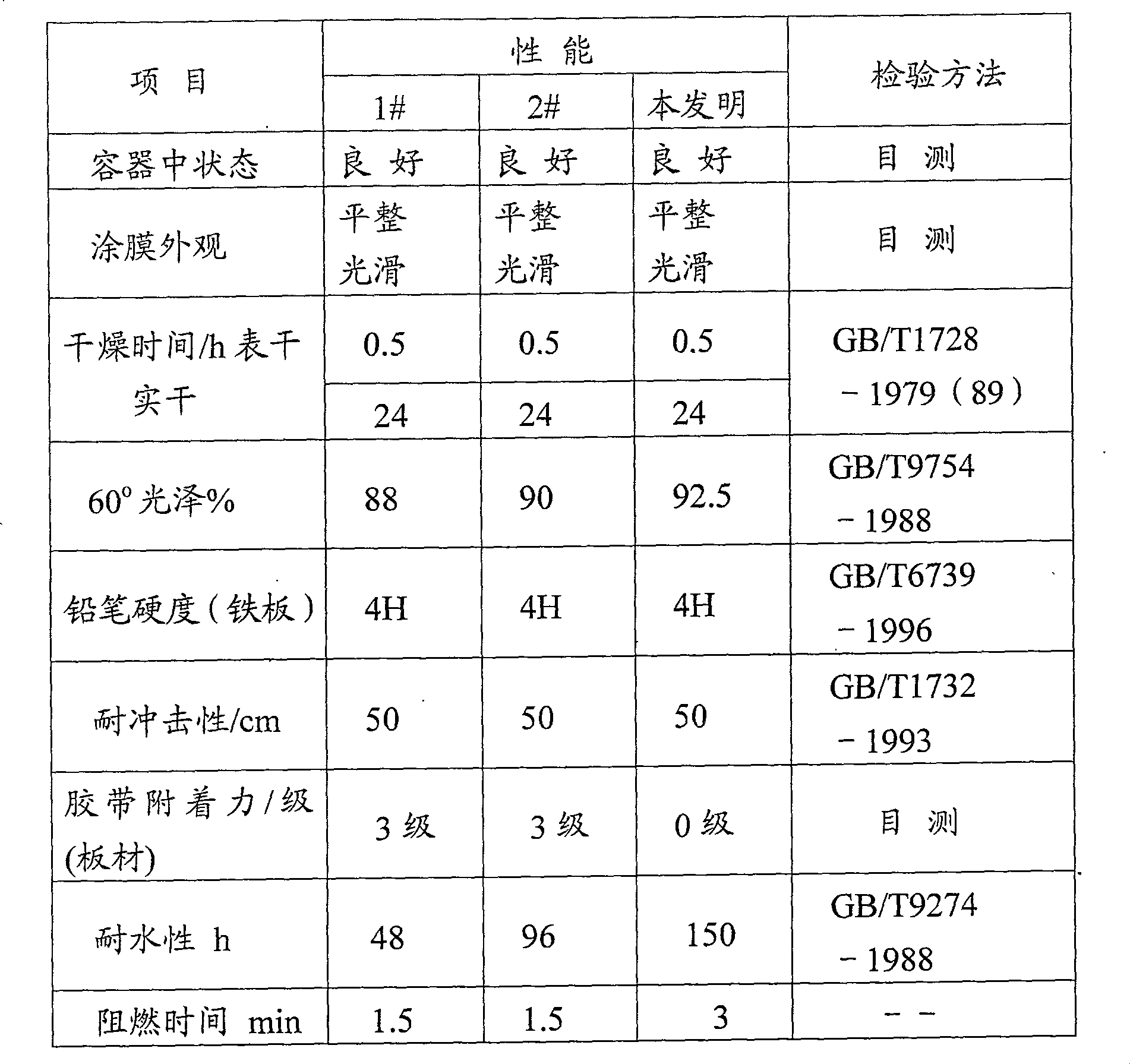 Paint special for high density plate material and its preparation method