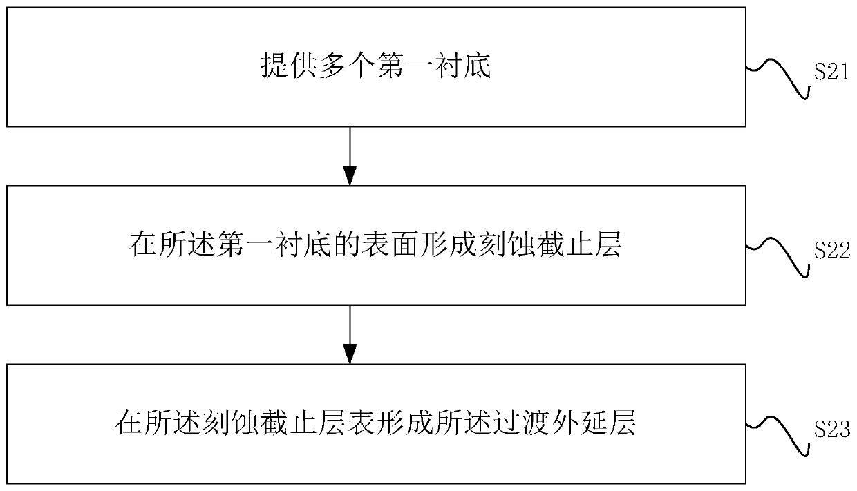 A method of making a chip