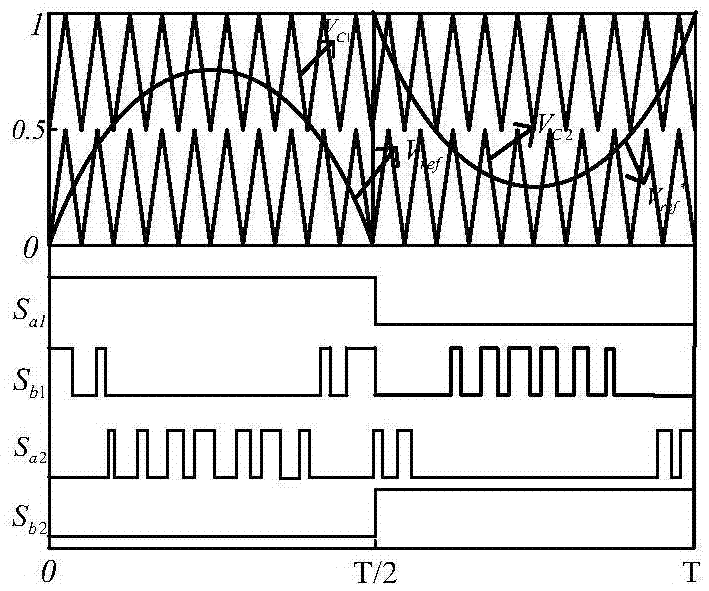 Modulation method for suppressing leakage current of two-H-bridge cascaded inverter