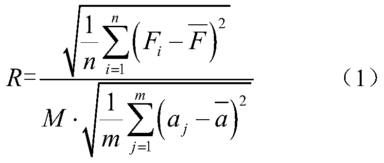 Rapid testing method of structural dynamic characteristics using artificial vibration