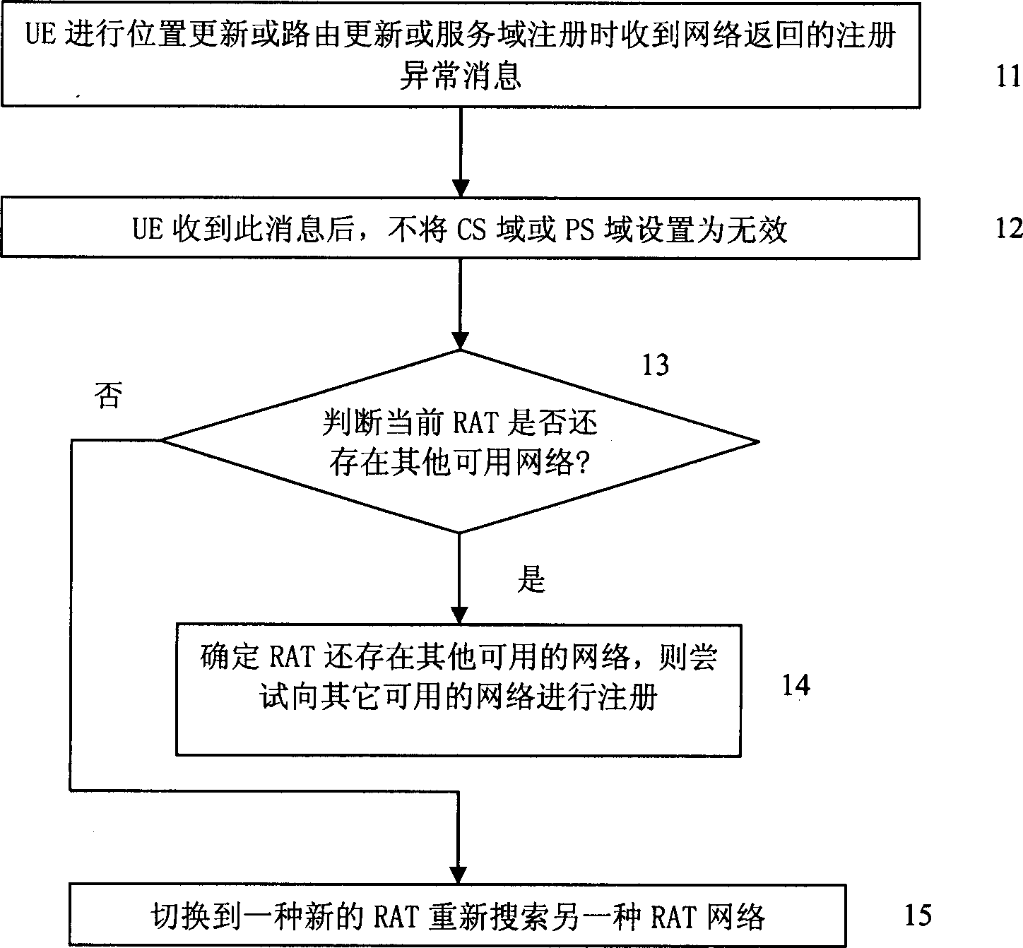 Double-mode derminal network selecting log-on method