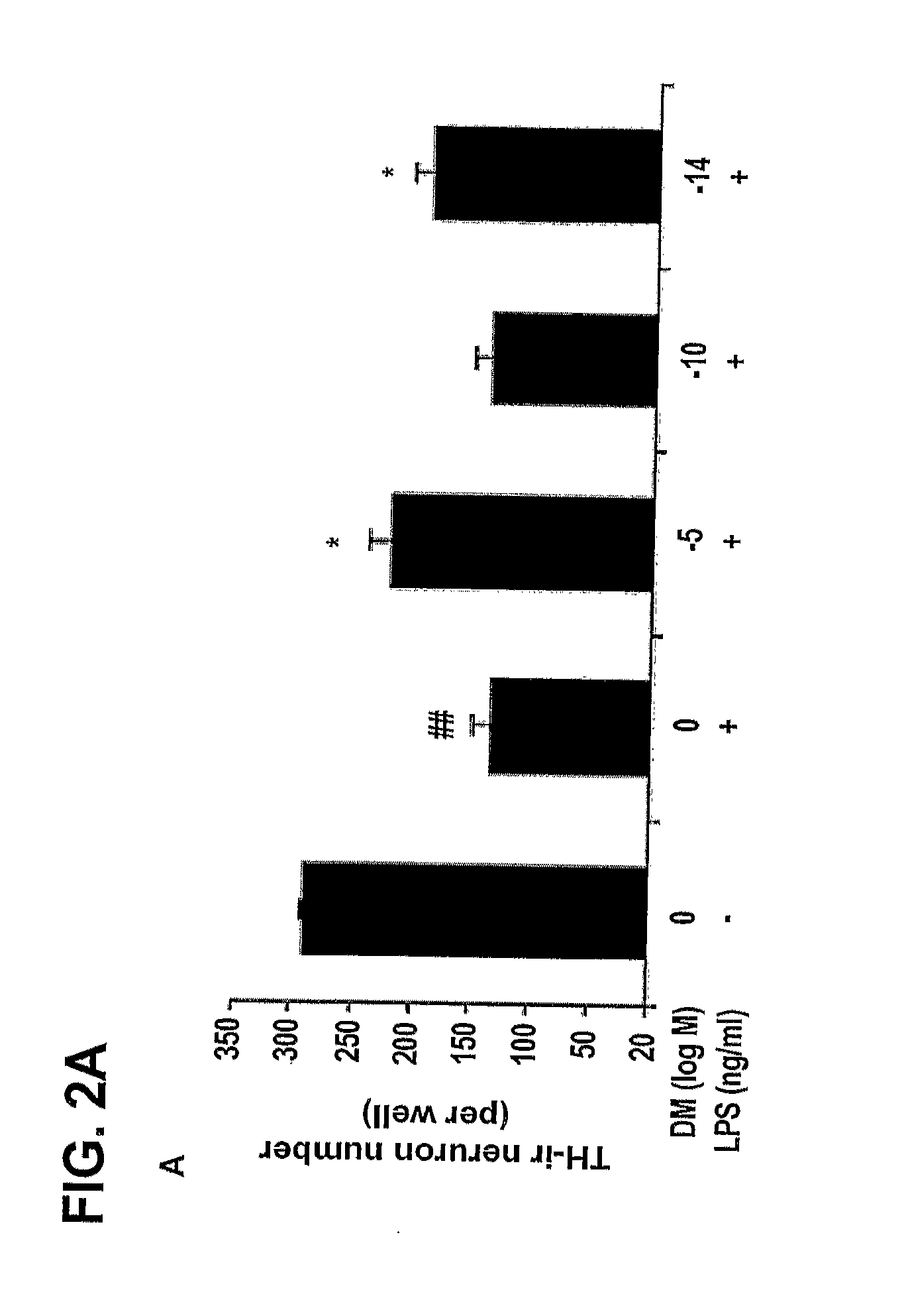 Methods related to the treatment of neurodegenerative and inflammatory conditions