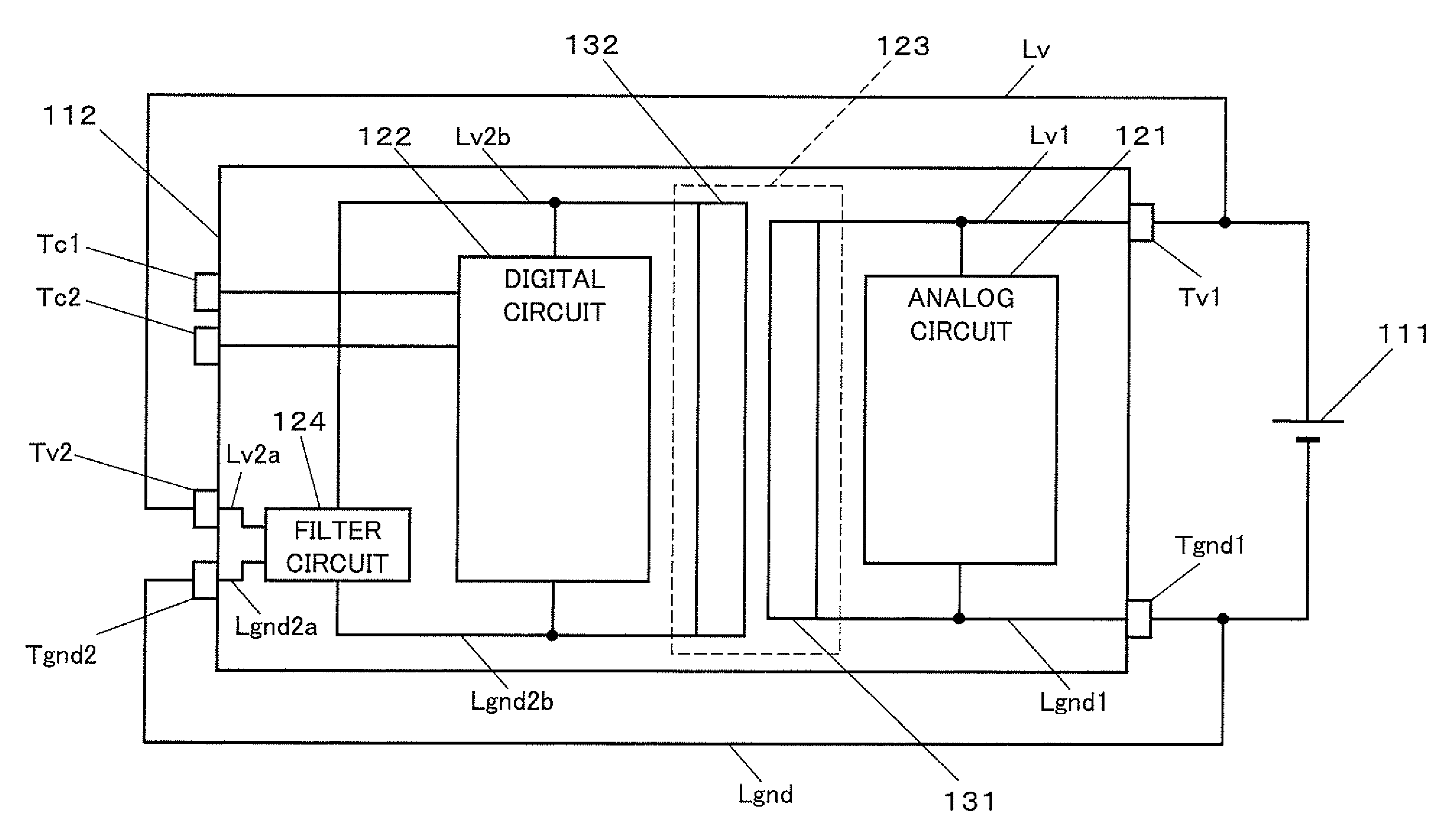 Semiconductor integrated circuit device