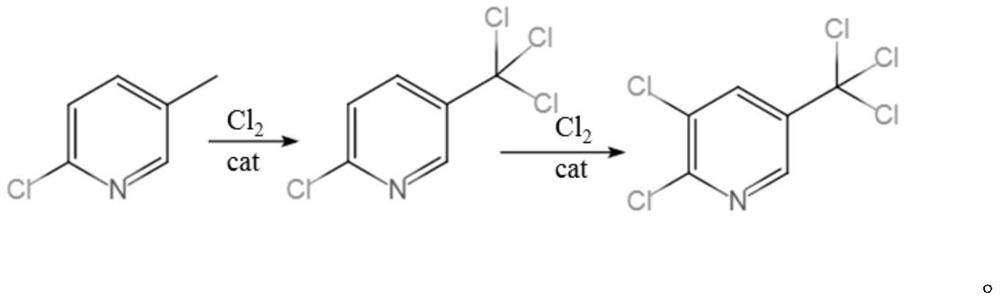 Synthesis method of 2, 3-dichloro-5-trichloromethylpyridine