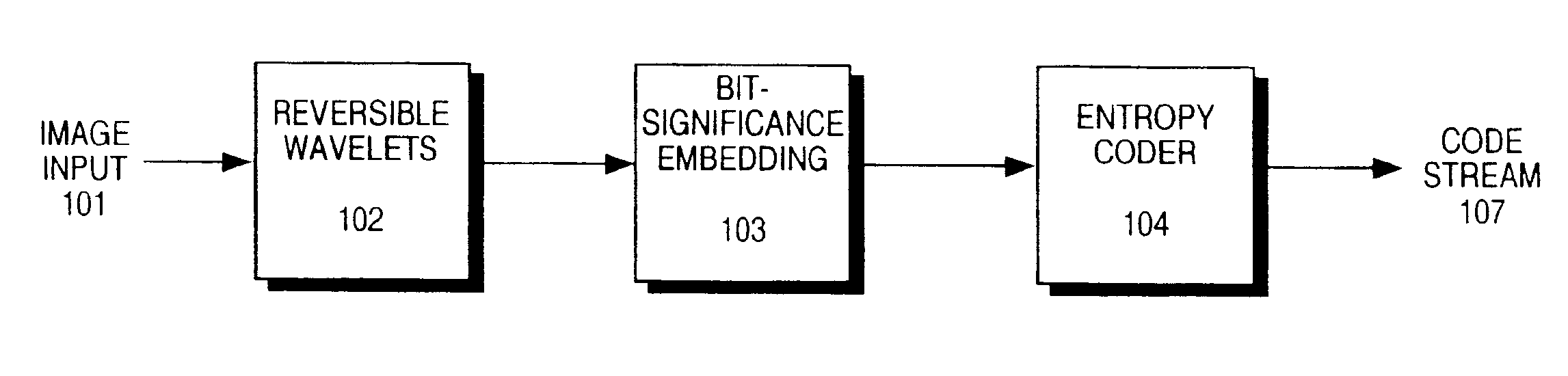 Method for compression using reversible embedded wavelets